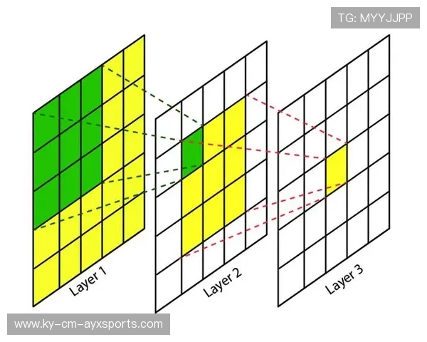 中场深度评估模型首次被多队采用并分享成果